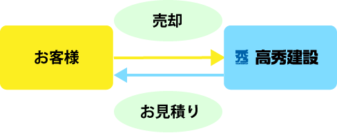 見積査定